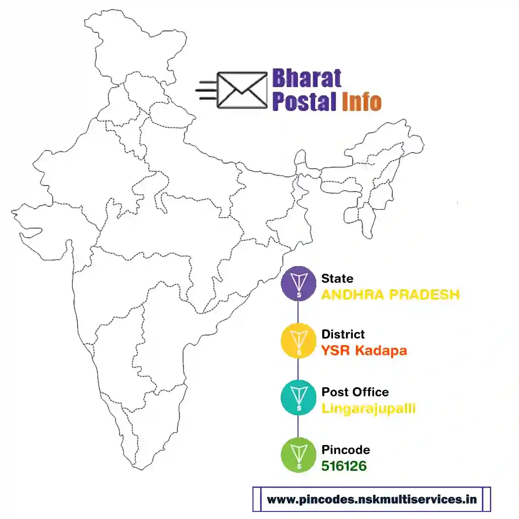 andhra pradesh-ysr kadapa-lingarajupalli-516126